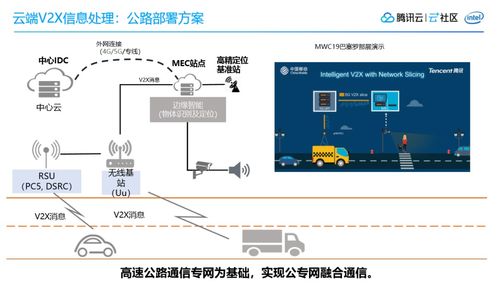 鵝廠車聯網探索 5G下邊緣計算的車路協同實踐與物聯網設備設計