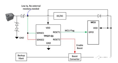 低功耗、精準檢測、超長待機 物聯網設備設計如何助力實現“雙碳”目標