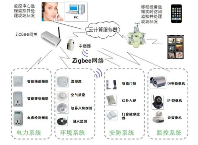物聯網智慧養雞場項目 全方位方案設計與實施安裝服務