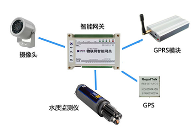 工業(yè)級(jí)物聯(lián)網(wǎng)項(xiàng)目架構(gòu)設(shè)計(jì)及實(shí)施 從設(shè)備到系統(tǒng)的全棧考量