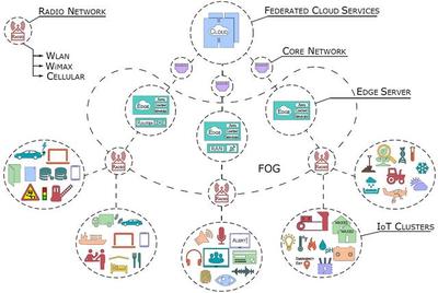 物聯(lián)網(wǎng)設(shè)備設(shè)計(jì)的六個(gè)核心實(shí)踐 構(gòu)建可靠、安全與可擴(kuò)展的嵌入式系統(tǒng)